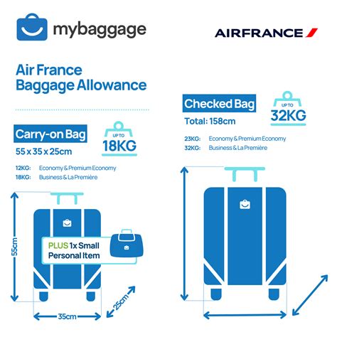 air france overweight baggage fee